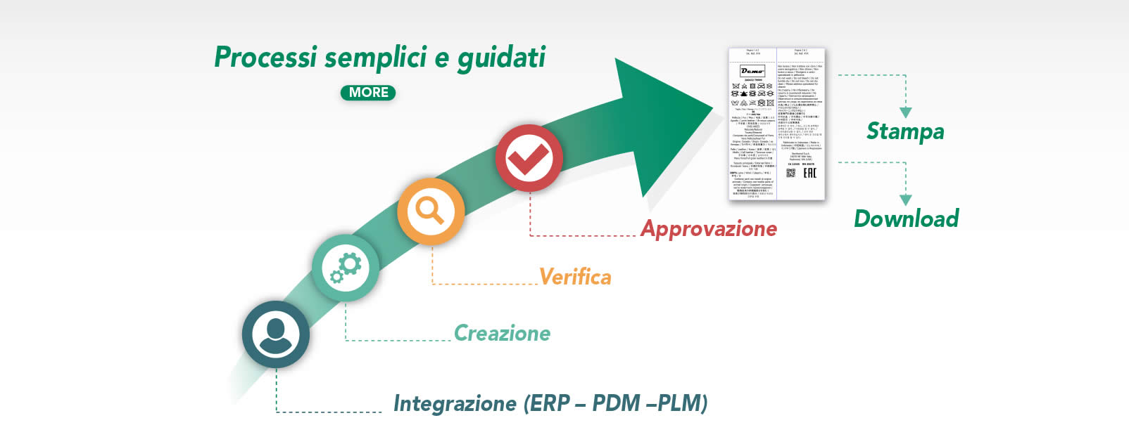 Weblabel - Scopri come funziona